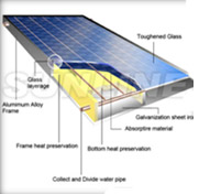 Solar panel